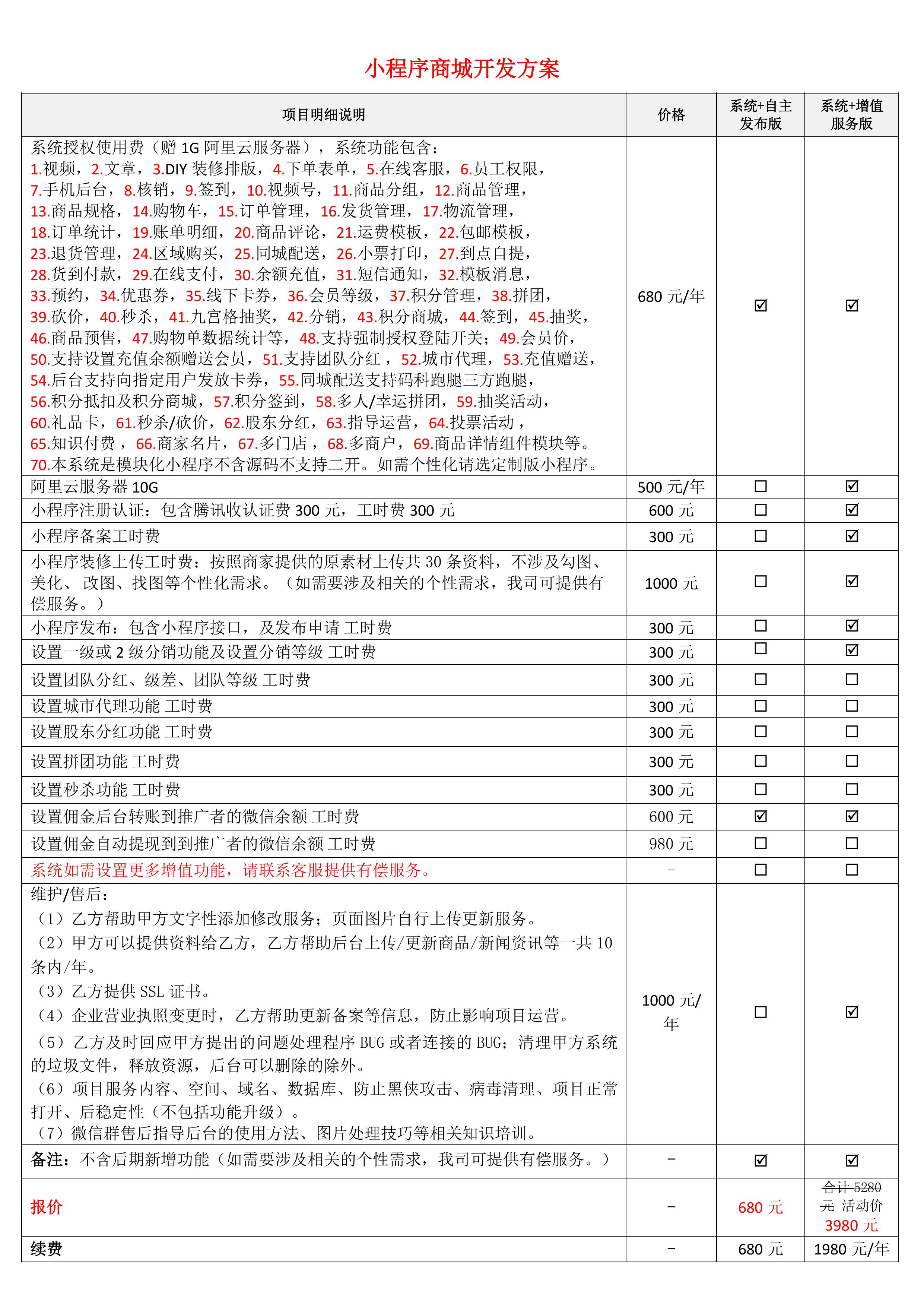 小程序商城开发详细方案-图片-0.jpg